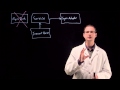 Better Ways to Sync - Developing Android Apps