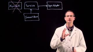 Better Ways to Sync - Developing Android Apps