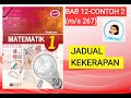 【MAT T1 】 T1/138  JADUAL KEKERAPAN | MATEMATIK T1 | Bab 12 | Contoh 2 (m/s 267)