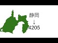 都道府県を数字で表す