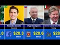 top 100 richest people in the world 2024