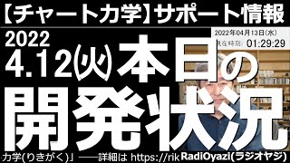 【チャート力学サポート情報－2022年４月12日(No.７)】昨日の段階で完成していたバージョン3.5に不具合が見つかり、修正。最新の、バージョン3.5.1が完成しました。このあとテストに入ります。