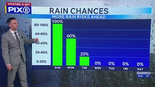 Rain continues as Memorial Day Weekend stays unsettled