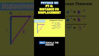 PART 4: Physics 101: Distance vs. Displacement | Mastering Motion with Scalars and Vectors