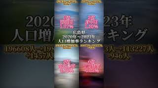 都道府県ごとの人口増加率\u0026人口減少率ランキングpart34