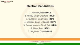 Kurukshetra Constituency Haryana loksabha Election Result 2004 Naveen Jindal INC