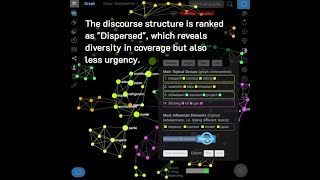 Measure the diversity and bias in discourse
