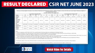 CSIR NET Result 2023 Out & CSIR NET Cut Off 2023 Announced | Dec 2022 & June 2023