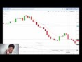 9 ema trading strategy मोठे intraday आणि swing trades moves पकडते ही strategy