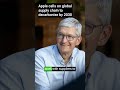 This is the NEW Strategy from Apple to Combat Climate Change