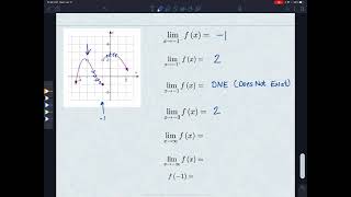 Evaluating A Limit using a Graph