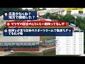 【悲報】プロ野球 観客動員数ランキング、圧倒的な差が出てしまう。