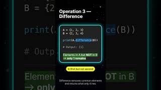 Set Operations in Python 🔥 | Union Intersection Difference Explained