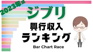 【ジブリランキング】2023年版興行収入【バーチャートレース】