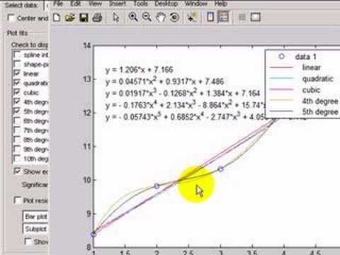 Curve Fitting in Matlab Curve Fitting in Matlab