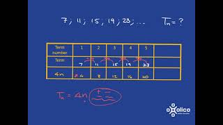 Gr 8&9 Patterns 1d: Constant Difference