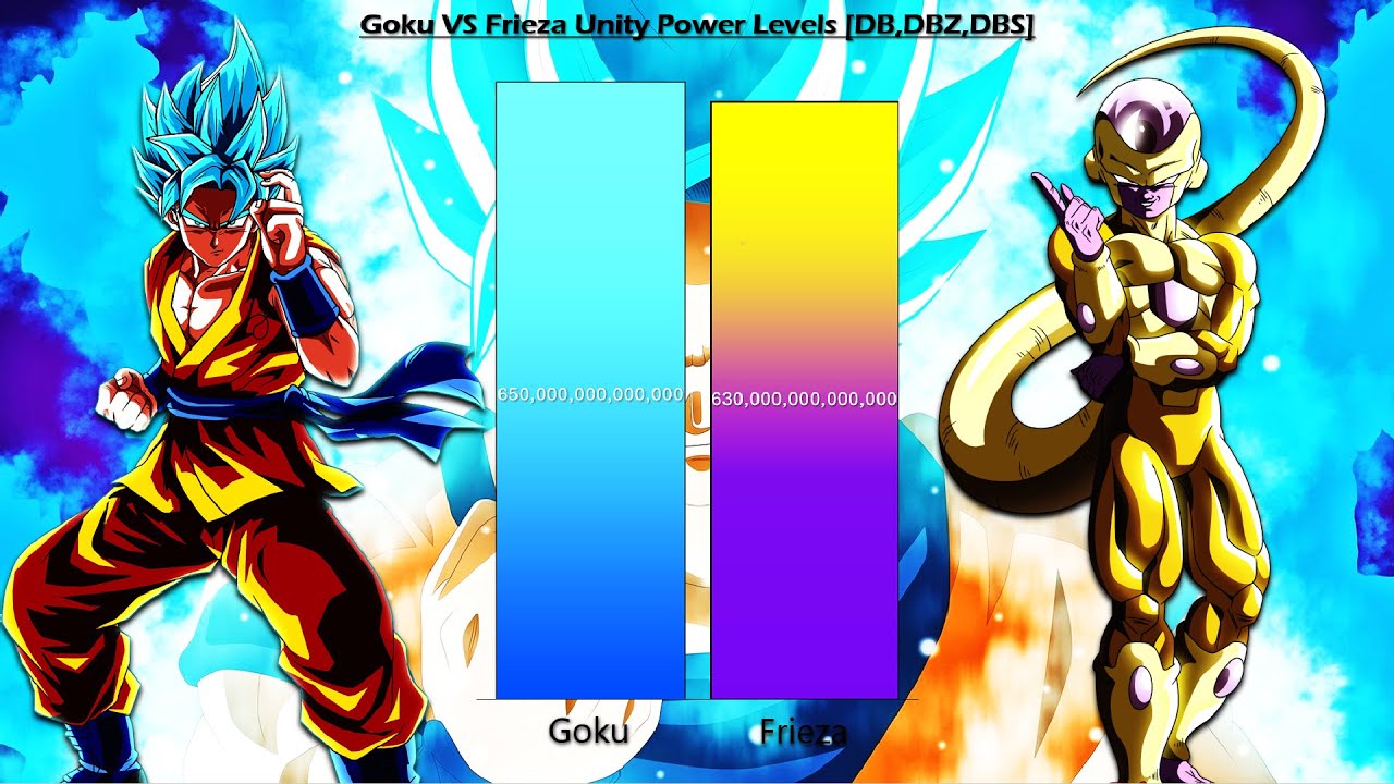 Goku VS Frieza POWER LEVELS (DB, DBZ, DBS) - 4K - YouTube