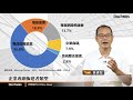 什麼是企業專網 依佈建的方式可分共網共頻、專網共頻、專網專頻【新聞線外 offline news】