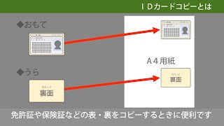 エプソン EW-M873T　IDカードコピー：ETU1401