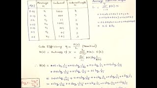 Binary Huffman Coding Example 2 | Information Theory and Coding