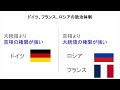 聞き流し政治・経済　民主政治の基本原理と各国の政治制度