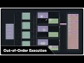 Out-of-Order Execution (Tomasulo's Algorithm)
