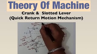 [Hindi] Crank \u0026  Slotted Lever (Quick Return Motion Mechanism)