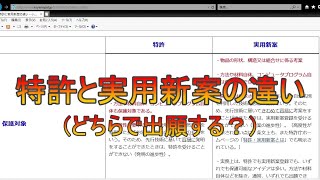 特許と実用新案の違い