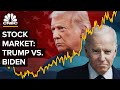 Is President Donald Trump Or Joe Biden Better For The Stock Market?