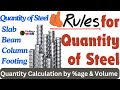 thumb rules for calculation steel quantity|Thumb rule to calculate quantity of steel|Steelestimation