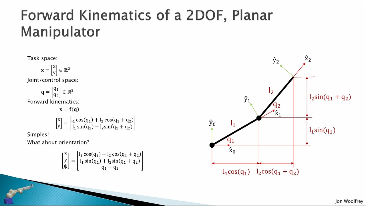 4.1 Forward Kinematics - YouTube