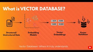 Vector Databases Explained: From Basics to Advanced