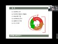 최은만 교수 sw 공학 강의 15 프로젝트 계획과 관리 part 1