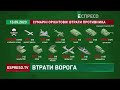 ☠590 мертвих російських солдатів 6 танків 12 ББМ 27 артсистем та 29 БПЛА Втрати ворога