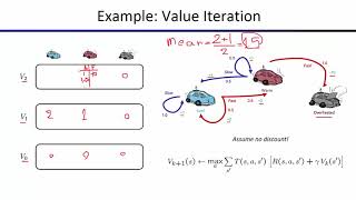 ValueIter