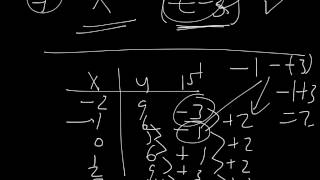 MCF3M - Chapter 1 Quadratics Review