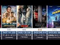 ゲーム原作映画世界興行収入ランキング（worldwide box office for video game movies）