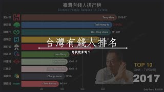 [經濟] 台灣有錢人排名 #Forbes (#首富) | 2006 - 2020