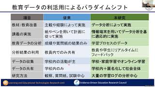 2022.3.14開催「ラーニングアナリティクスの研究と実践の最新動向」公開シンポジウム：午前の部