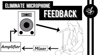 How to Eliminate Microphone Feedback @Soundoperator