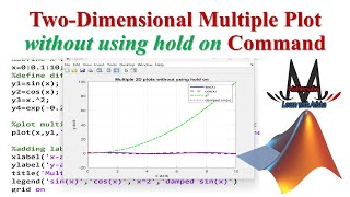 How to Easily Create Multiple 2D Plots in MATLAB Using Plot Function