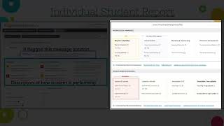 MAP Reading Fluency Reports