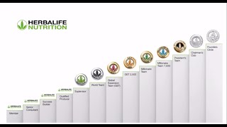 Herbalife Business Opportunity - How to make money with Herbalife - Sales and Marketing Plan 2024