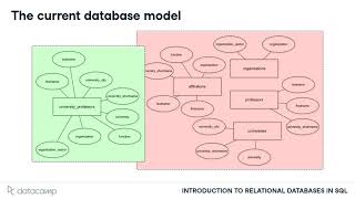 Update Database As The Structure Changes | SQL