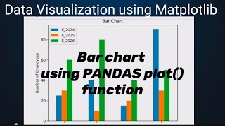 Matplotlib and pandas : bar plot using PANDAS plot function