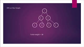 Cut the Tree: Python Solution (HackerRank)