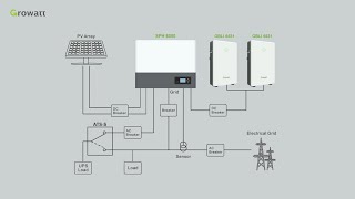 Installazione di un Sistema di accumulo Single Phase Growatt