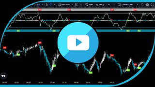 How To Trade E-mini Futures (Step By Step) $900 Profit!