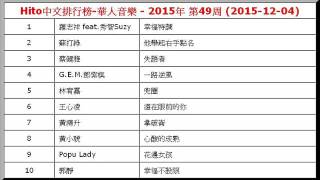 2015年-第49周-Hito中文排行榜-華人音樂-蘇打綠-他舉起右手點名