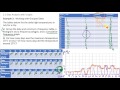 mdm4u 2.1 data analysis with graphs video 3